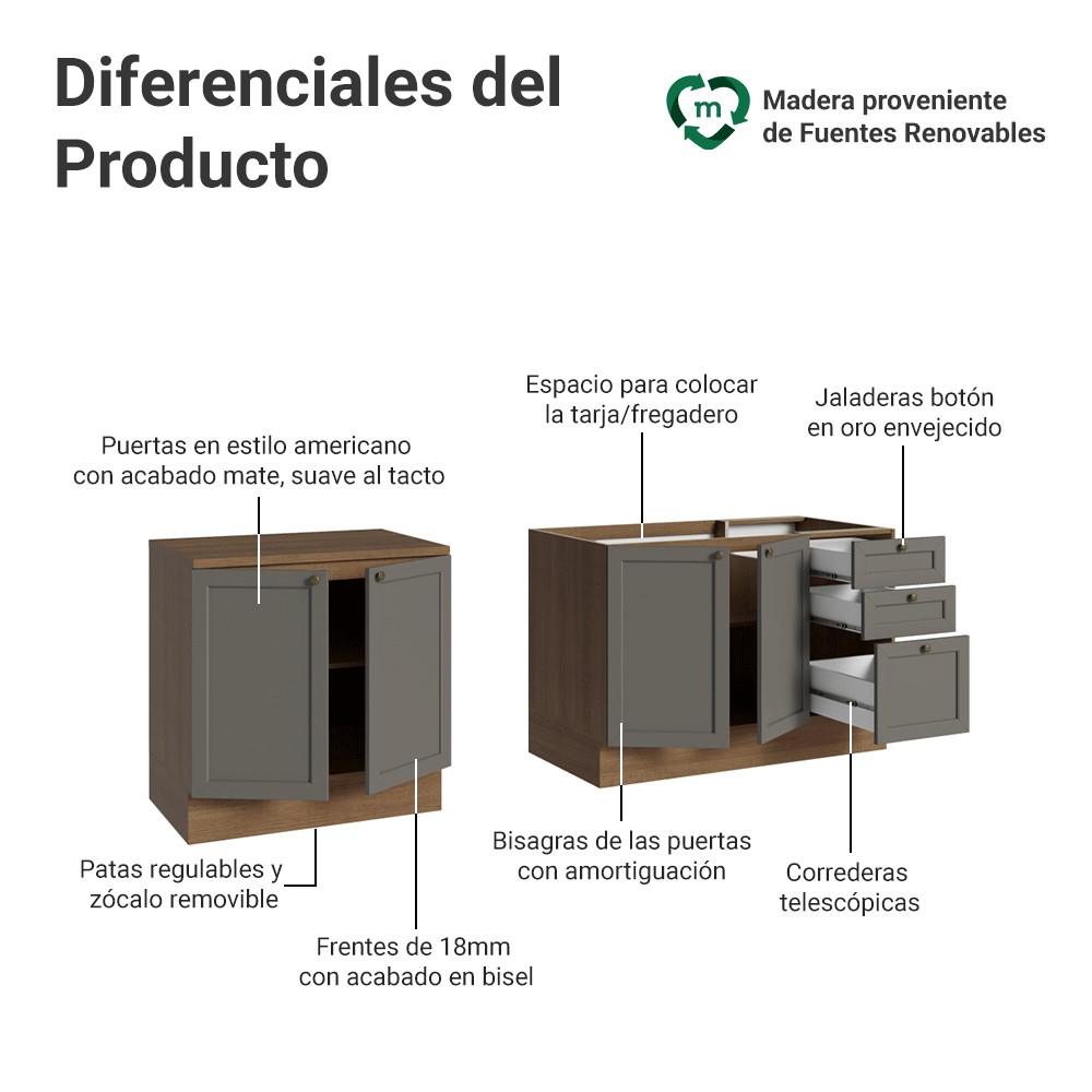 Kit 2 Bajo Mesadas con 3 Cajones 4 Puertas (Sin Mesada) Vik Marrón/Gris 01