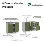 Kit 2 Bajo Mesadas con 3 Cajones 4 Puertas (Sin Mesada) Vik Blanco/Verde 01