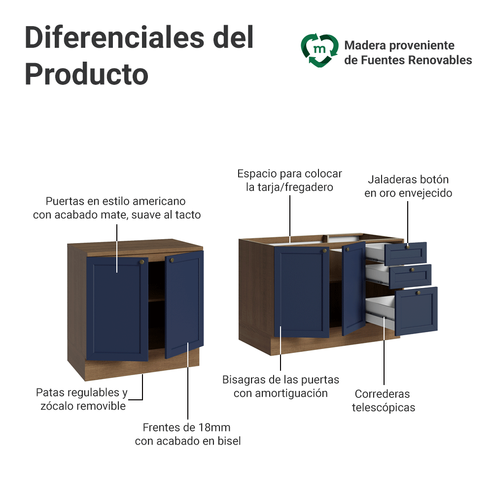 Cocina Compacta 200 cm 4 Puertas 3 Cajones Sin Mesada Marrón/Azul Vik Madesa