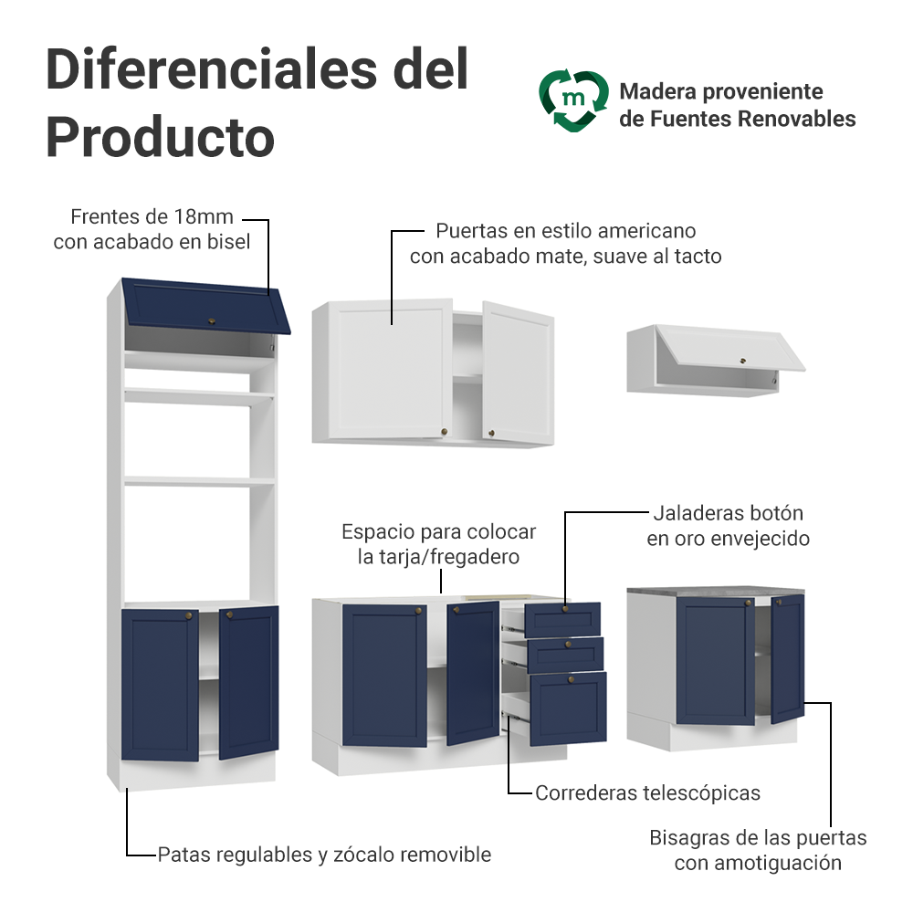 Combo completo de Cocina 270 cm 10 Puertas 3 Cajones Sin Mesada Blanco/Azul/Blanco Vik Madesa