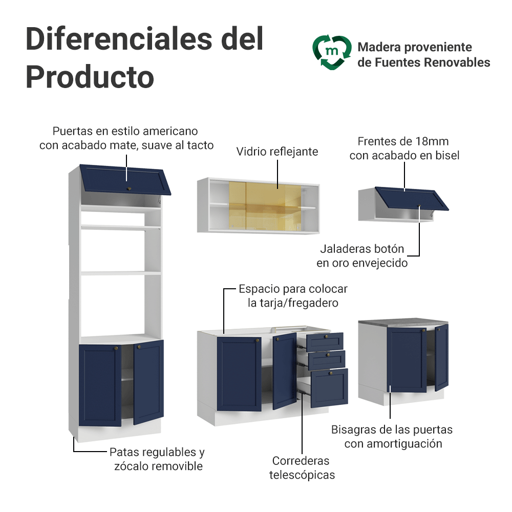 Combo completo de Cocina 270 cm 10 Puertas 3 Cajones Sin Mesada Blanco/Azul Vik Madesa 02