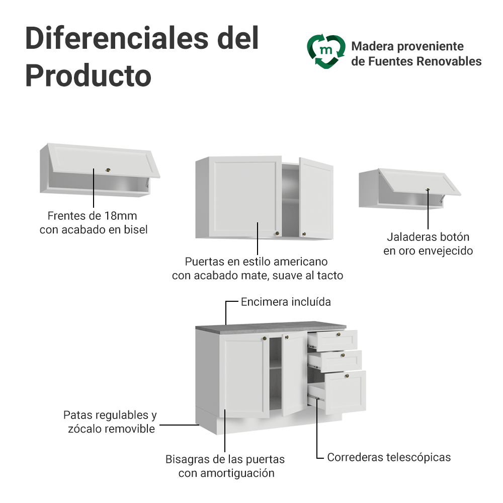 Combo completo de Cocina 280 cm 6 Puertas 3 Cajones Sin Mesada Blanco Vik Madesa