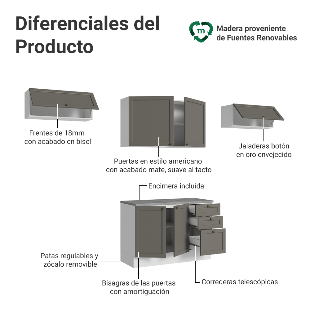 Combo completo de Cocina 280 cm 6 Puertas 3 Cajones Sin Mesada Blanco/Gris Vik Madesa