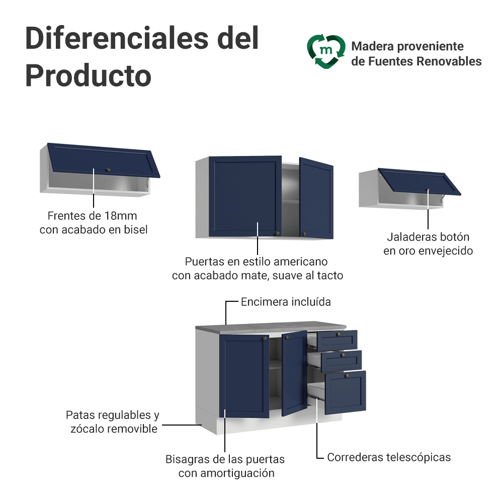Combo completo de Cocina 280 cm 6 Puertas 3 Cajones Sin Mesada Blanco/Azul Vik Madesa