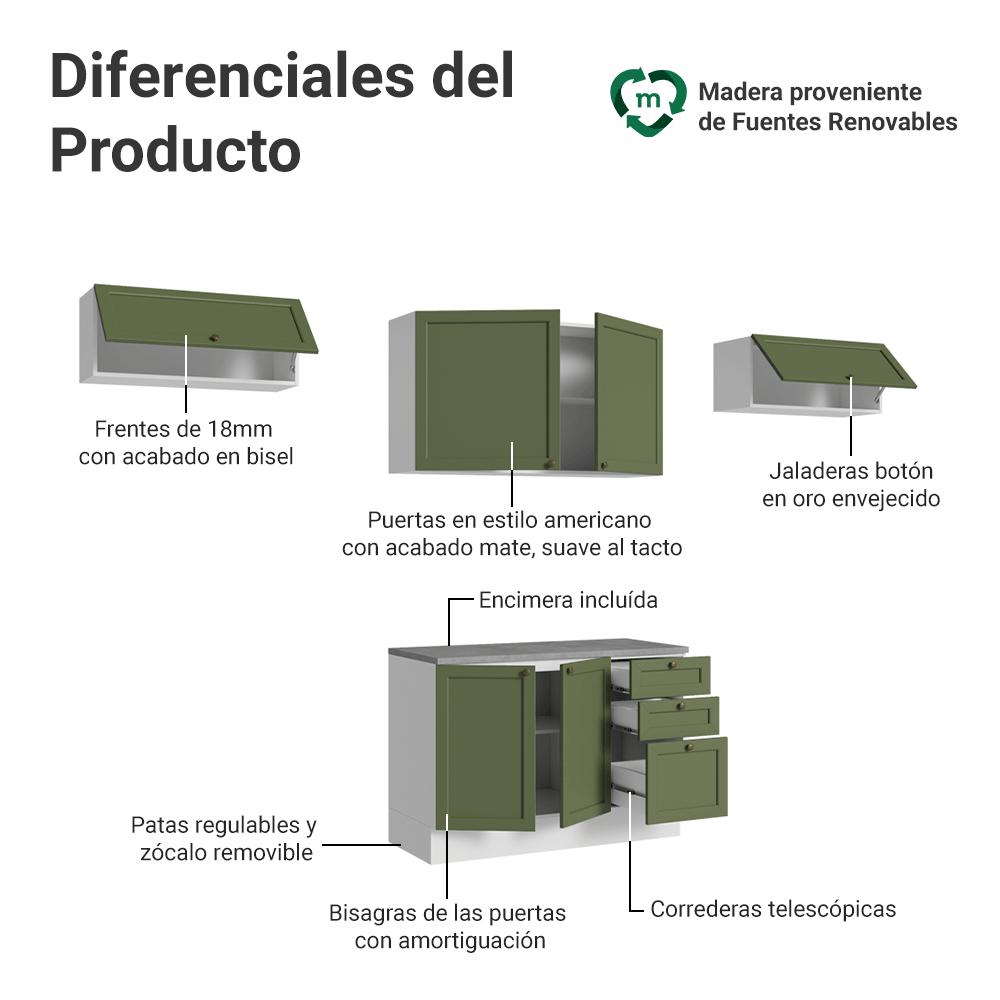 Combo completo de Cocina 280 cm 6 Puertas 3 Cajones Sin Mesada Blanco/Verde Vik Madesa