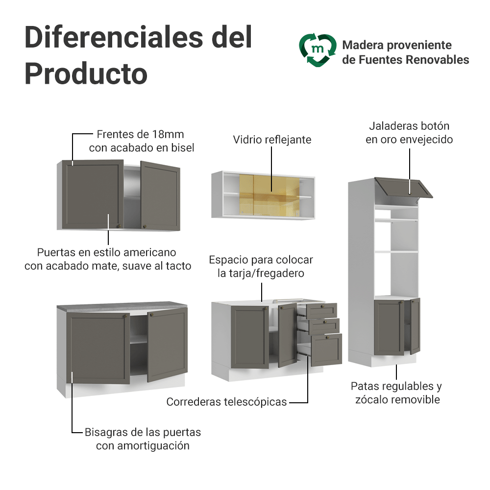 Combo completo de Cocina 310 cm 11 Puertas 3 Cajones Sin Mesada Blanco/Gris Vik Madesa