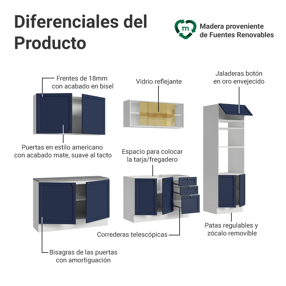 Combo completo de Cocina 310 cm 11 Puertas 3 Cajones Sin Mesada Blanco/Azul Vik Madesa