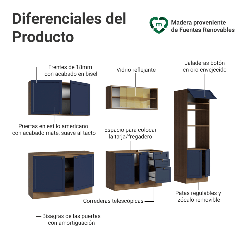Combo completo de Cocina 310 cm 11 Puertas 3 Cajones Sin Mesada Marrón/Azul Vik Madesa