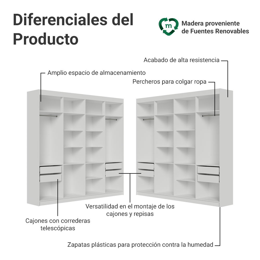 Placard Closet Esquinero 522 cm 8 Cajones Blanco Venus Madesa
