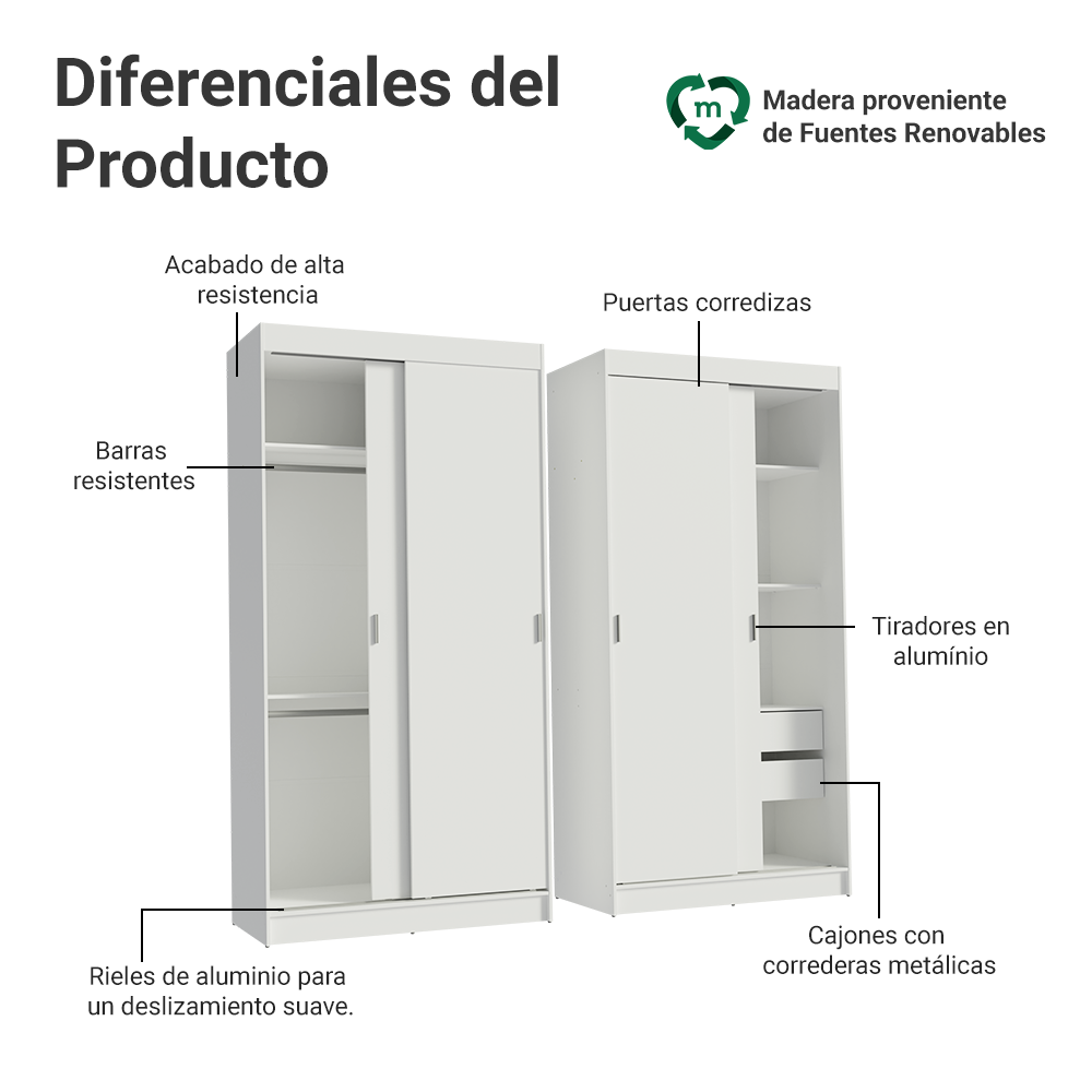 Conjunto 2 Placares 4 Puertas Corredizas Blanco Tokio Madesa