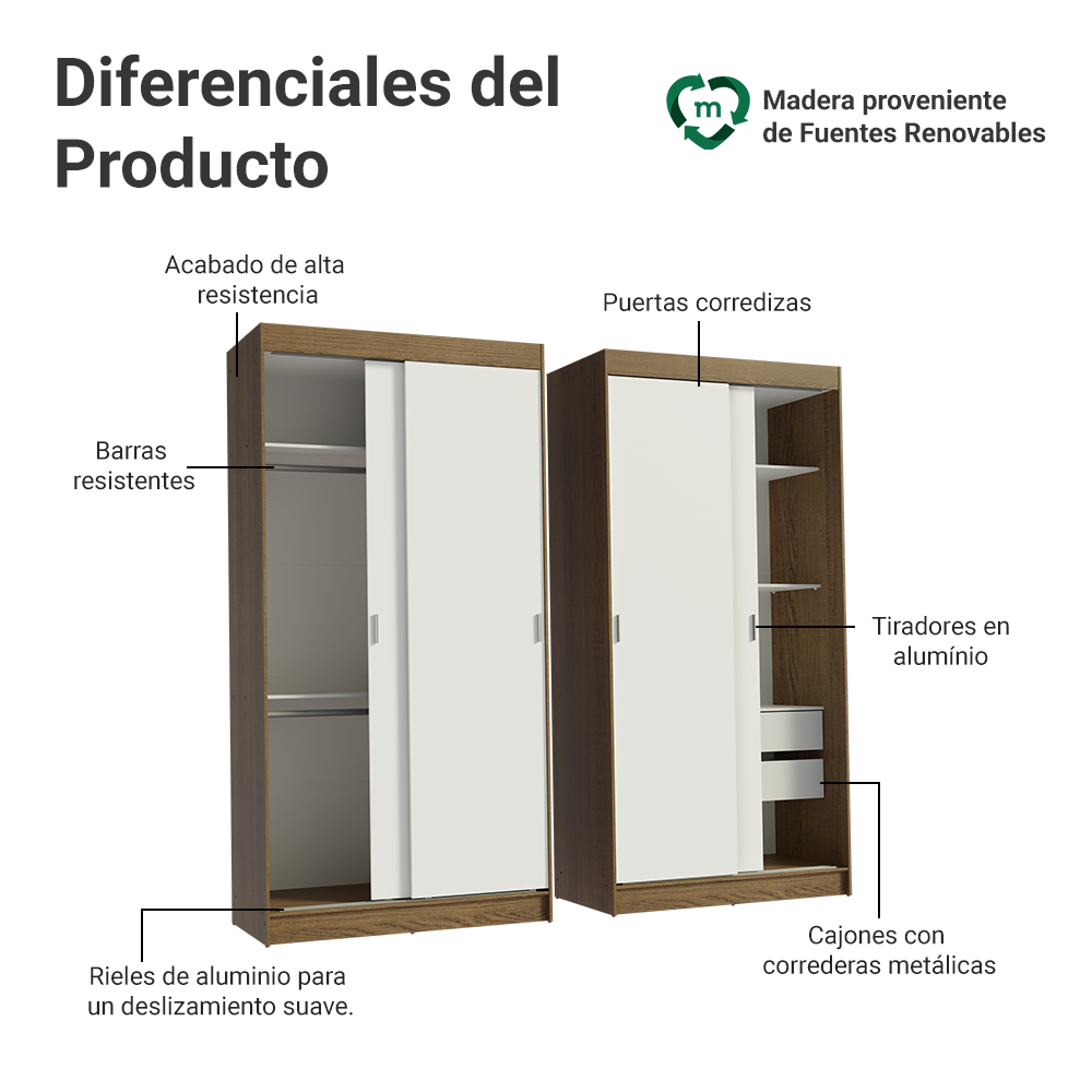 Conjunto 2 Placares 4 Puertas Corredizas Marrón/Blanco Tokio Madesa