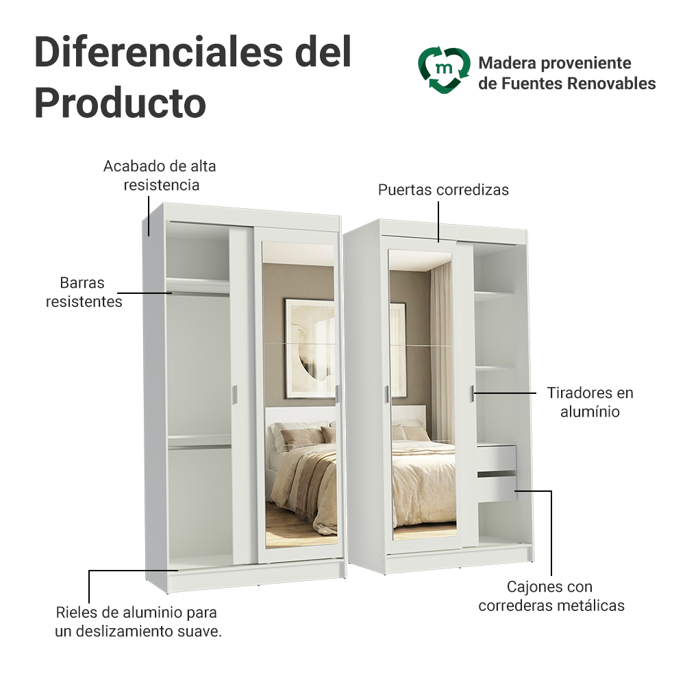 Conjunto 2 Placares 4 Puertas Corredizas con 2 Espejos Blanco Tokio Madesa