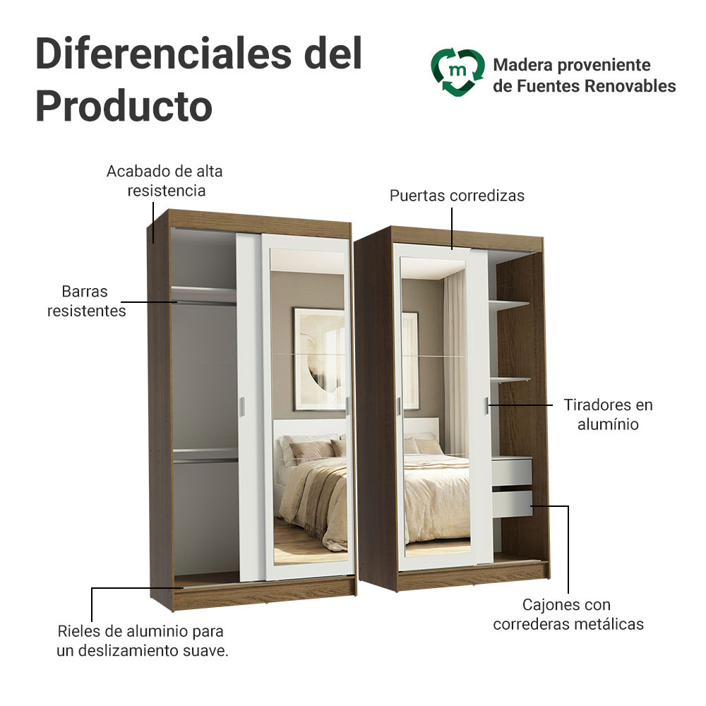 Conjunto 2 Placares 4 Puertas Corredizas con 2 Espejos Marrón/Blanco Tokio Madesa