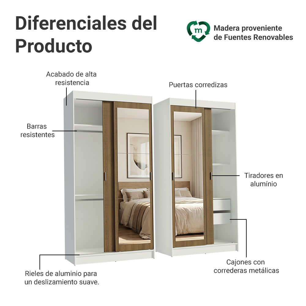 Conjunto 2 Placares 4 Puertas Corredizas con 2 Espejos Blanco/Marrón Tokio Madesa