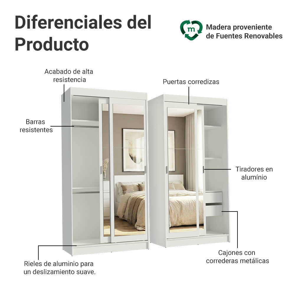 Conjunto 2 Placares 4 Puertas Corredizas con 4 Espejos Blanco Tokio Madesa