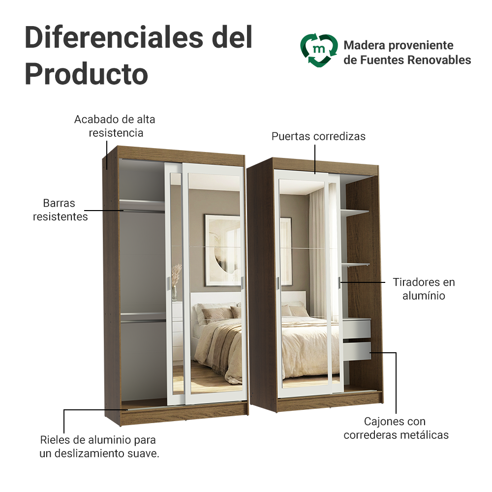Conjunto 2 Placares 4 Puertas Corredizas con 4 Espejos Marrón/Blanco Tokio Madesa
