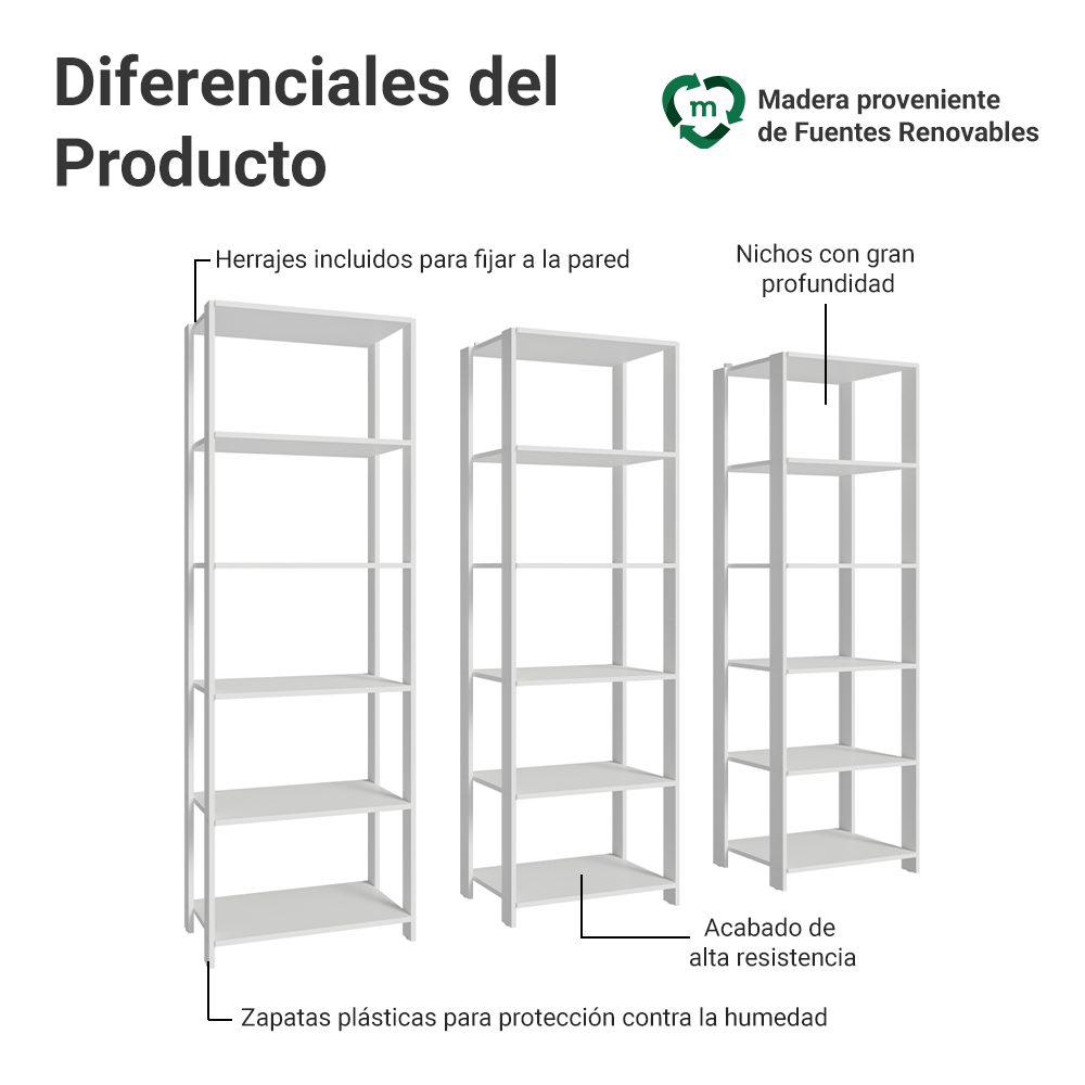 Estante Mueble Multiuso para Livros 177 cm Blanco Madesa