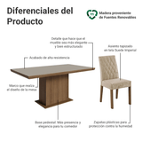Juego de Comedor con Tapa de Madera 6 Sillas Marrón/Crema/Imperial Luso Madesa
