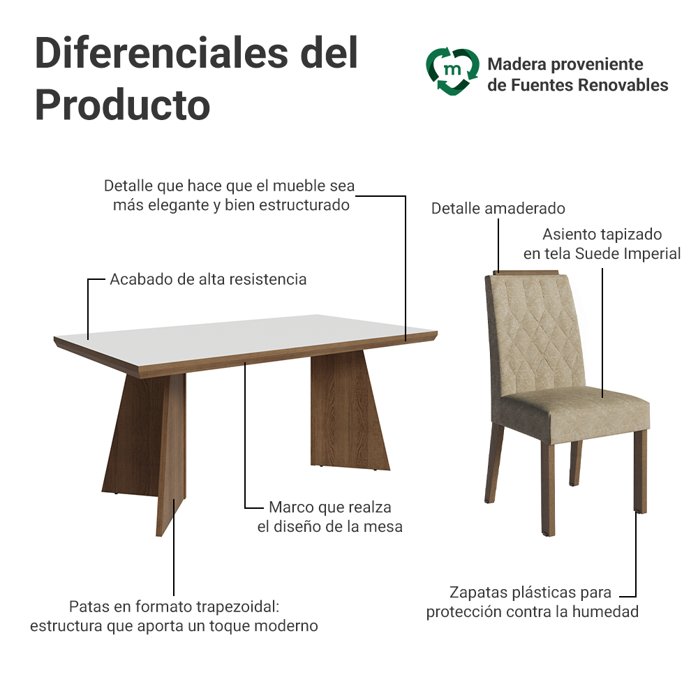 Juego de Comedor con Tapa de Madera 6 Sillas Marrón/Blanco/Imperial Sarlat Madesa