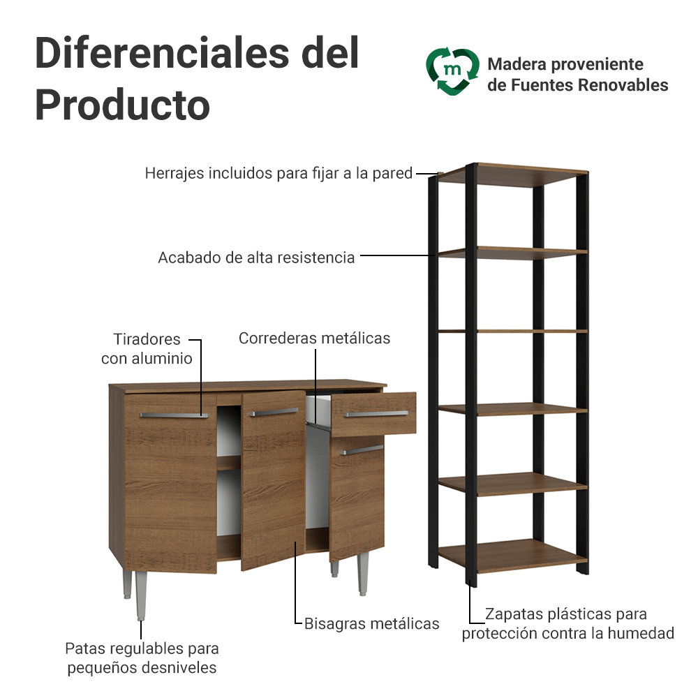 Kit Bajo Mesada Bufetera Y Despensero De Cocina Madesa M01