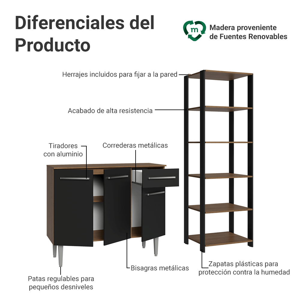 Kit Bajo Mesada Bufetera Y Despensero De Cocina Madesa MN1