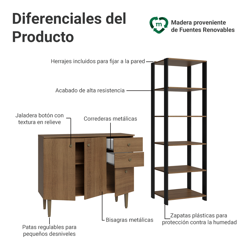 Kit Bajo Mesada Bufetera Y Despensero De Cocina Madesa MM