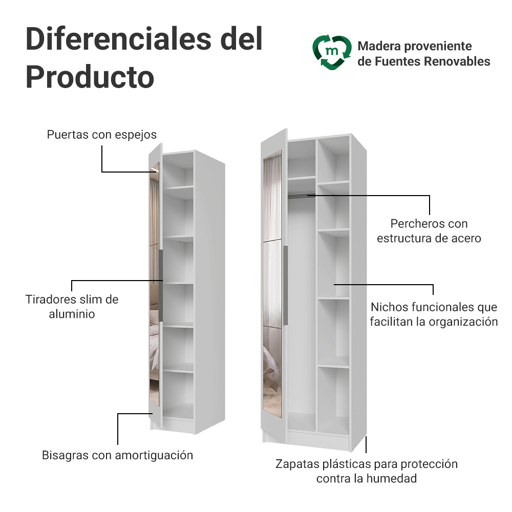 Placard Modular 105 cm 2 Puertas con Espejos y 5 Nichos Blanco Neo Madesa