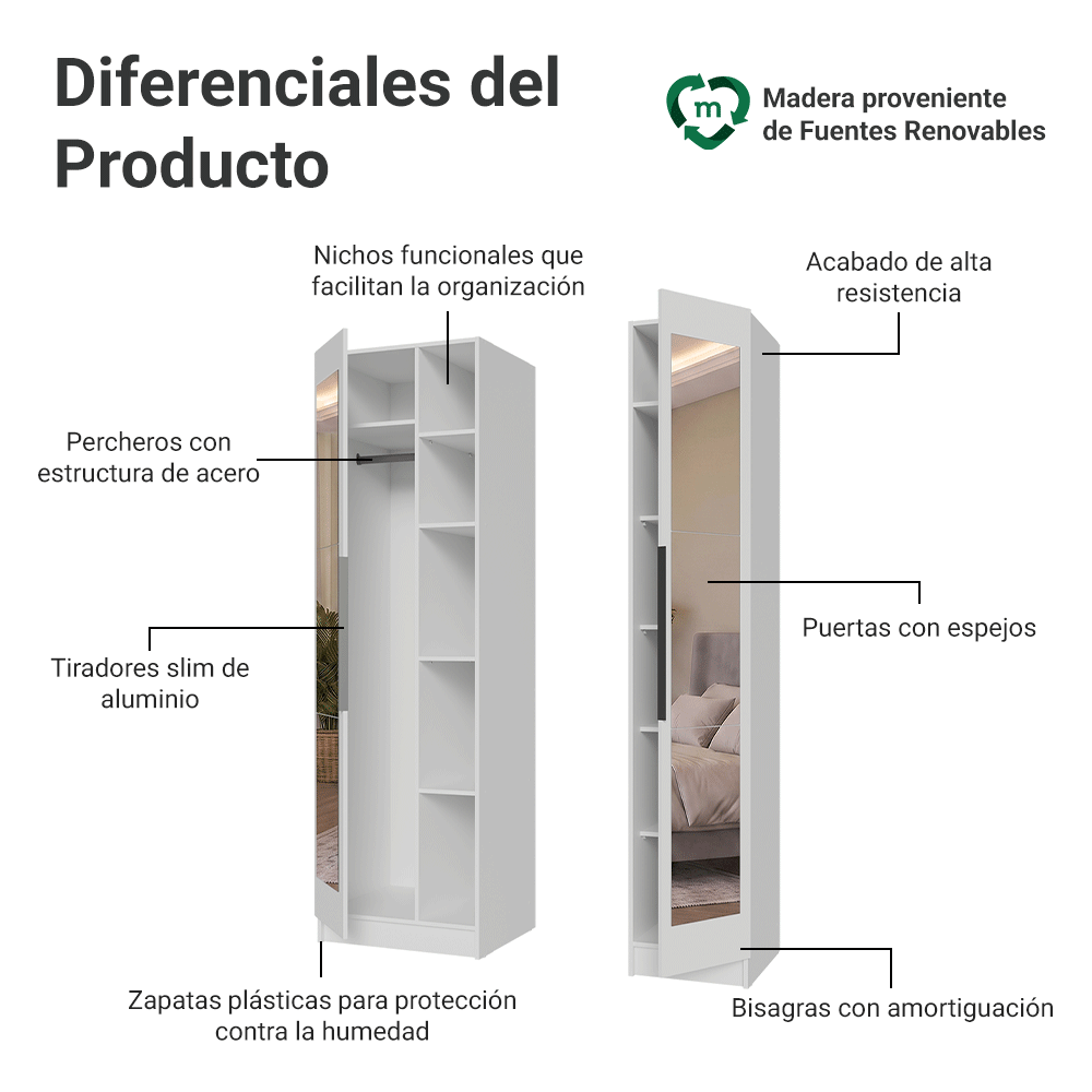 Placard Modular 105 cm 2 Puertas con Espejos y 5 Nichos Blanco Neo Madesa