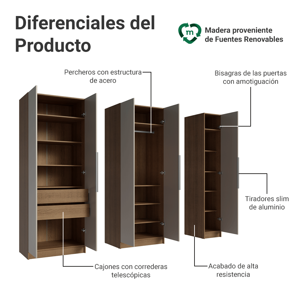 Placard Matrimonial 200 cm 5 Puertas 2 Cajones Marrón/Crema Neo Madesa
