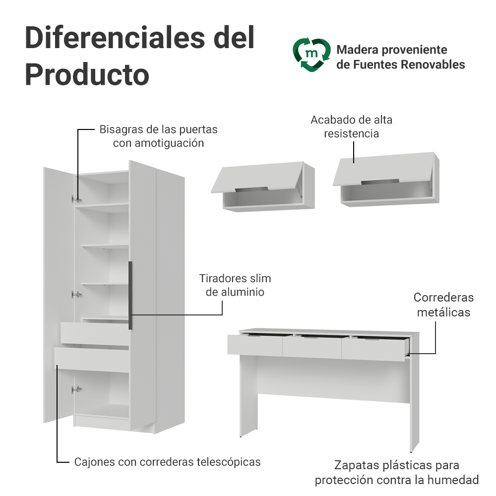 Conjunto de Dormitorio Madesa Neo 220 cm con Placard 2 Puertas, Tocador y 2 Alacenas Blanco