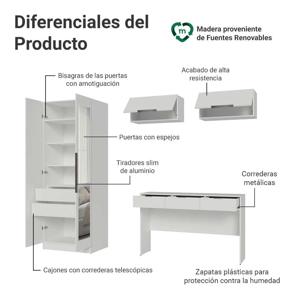 Conjunto Dormitorio 1 Tocador 2 Alacenas 1 Placard con Espejos 2 Puertas Neo Blanco Madesa