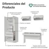 Conjunto Dormitorio 1 Tocador 2 Alacenas 1 Placard con Espejos 2 Puertas Neo Blanco Madesa
