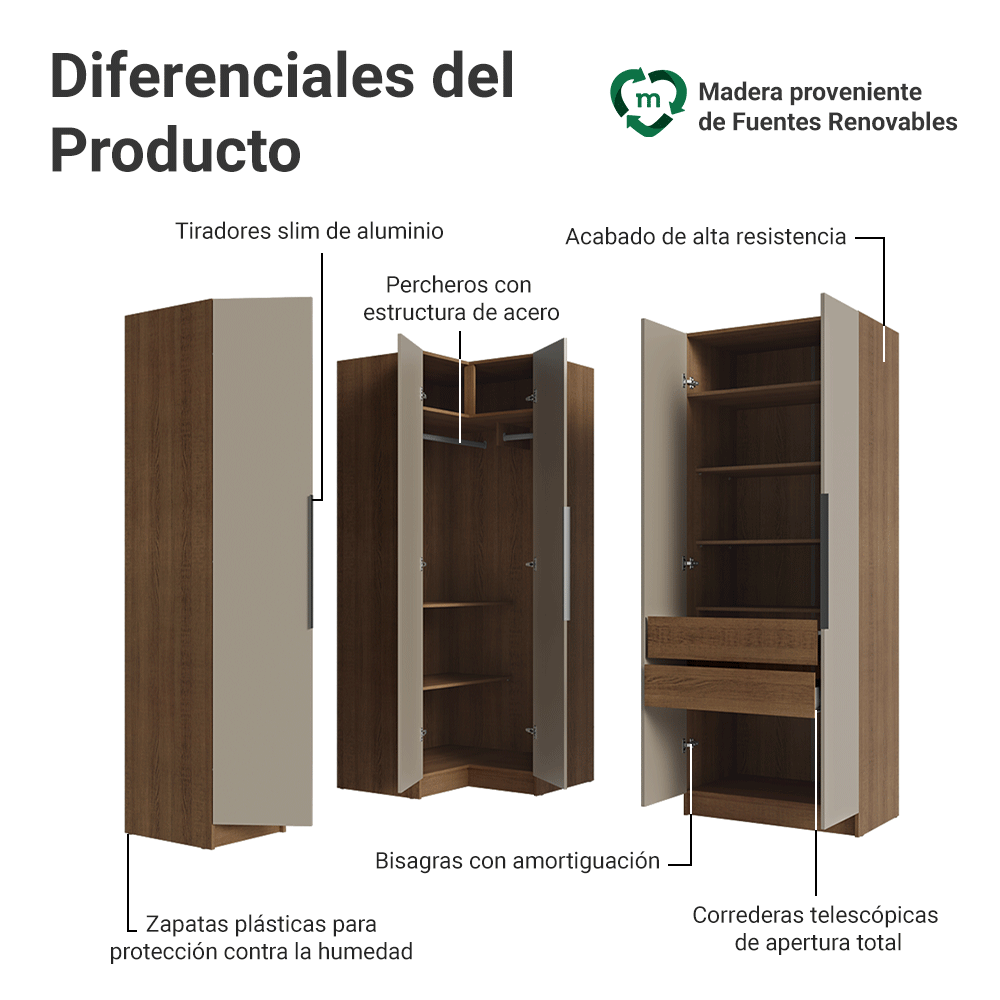 Dormitorio Completo Matrimonial Esquinero 310 cm 5 Puertas 2 Cajones Marrón/Crema Neo Madesa 01