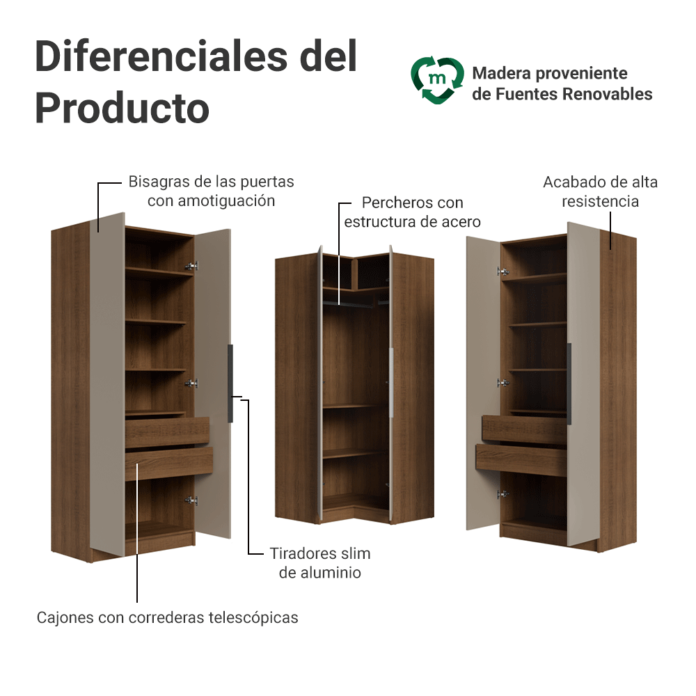 Placard Modular Esquinero 350 cm 6 Puertas 4 Cajones Marrón/Crema Neo Madesa 01