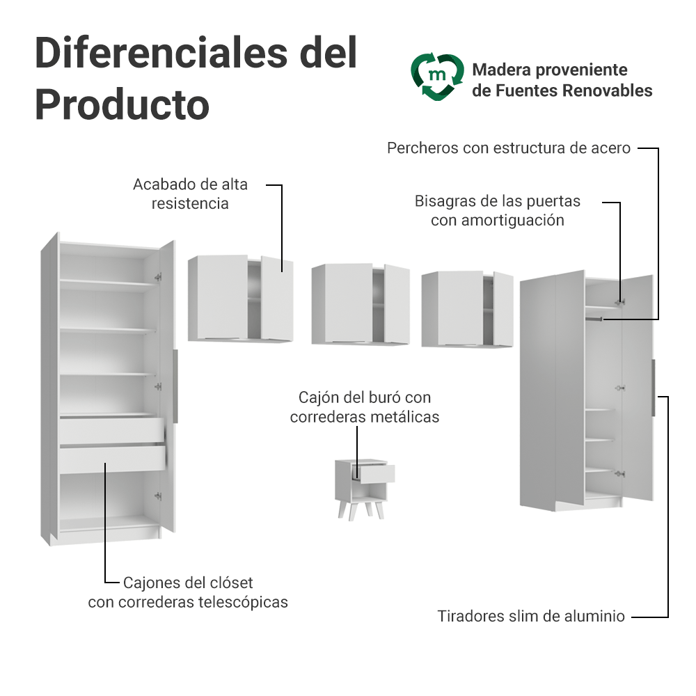 Dormitorio Infantil Madesa Neo Blanco con 2 Placards, 3 Alacenas y 1 Mesa de Luz