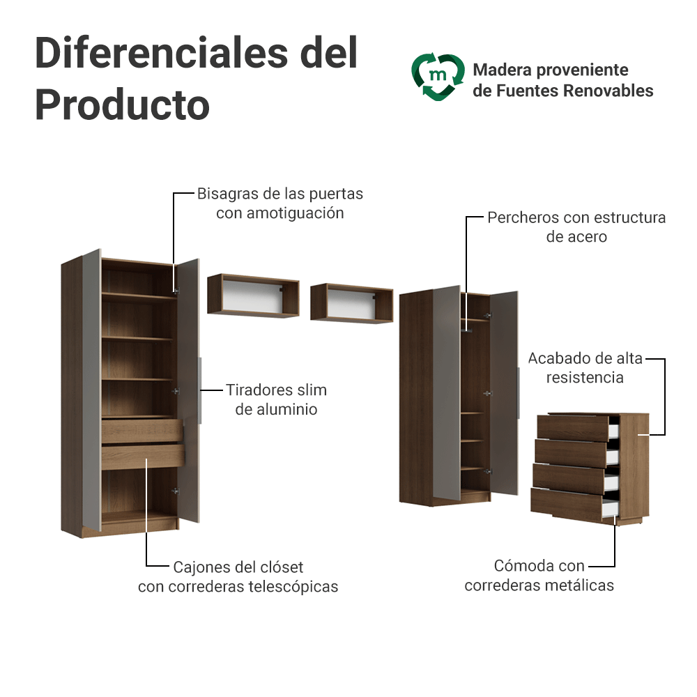 Dormitorio Infantil con 2 Placares Neo 2 Alacenas 1 Cómoda Marrón/Crema Madesa 03