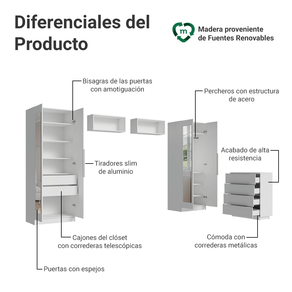 Dormitorio Infantil con 2 Placards Neo con Espejos 2 Alacenas 1 Cómoda Blanco Madesa 04