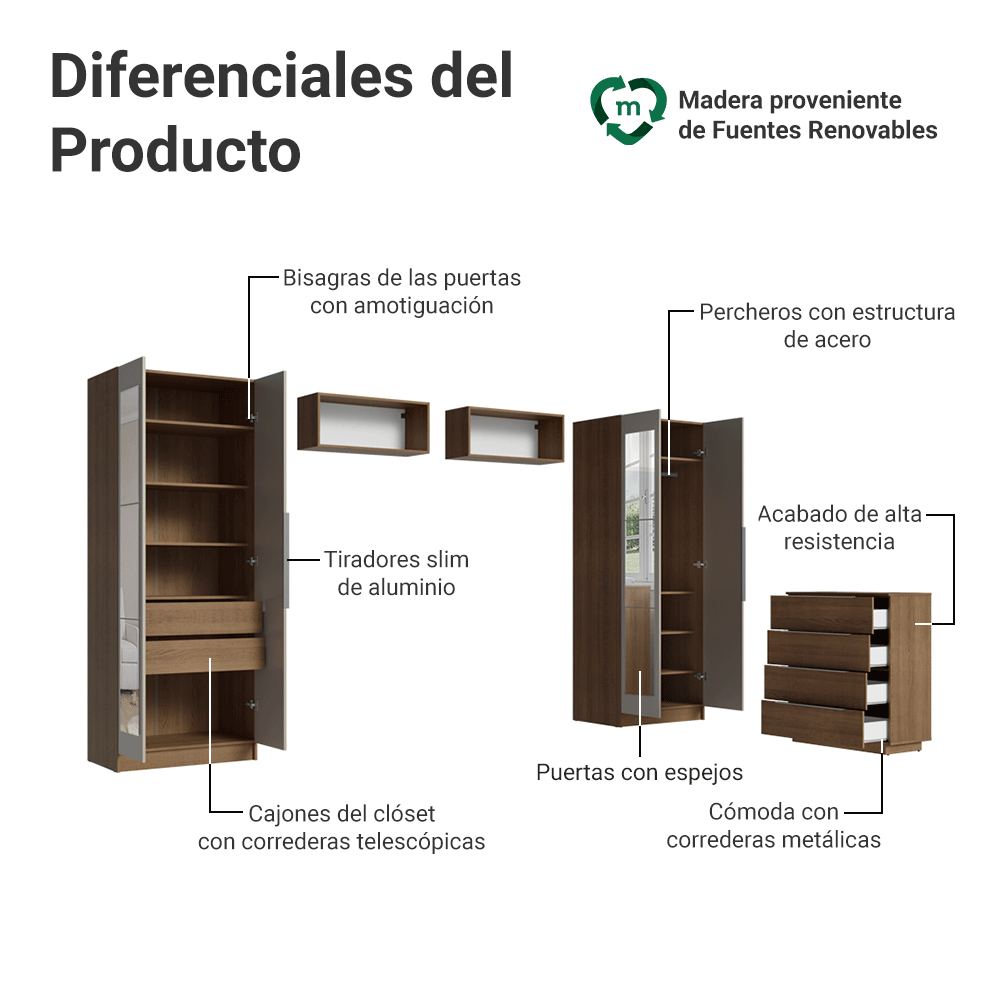 Dormitorio Infantil con 2 Placares Neo con Espejos 2 Alacenas 1 Cómoda Marrón/Crema Madesa 04