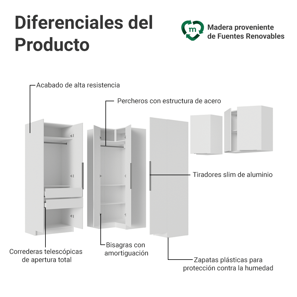 Placard Ropero de Esquina Modulado Madesa Neo 415 cm Blanco