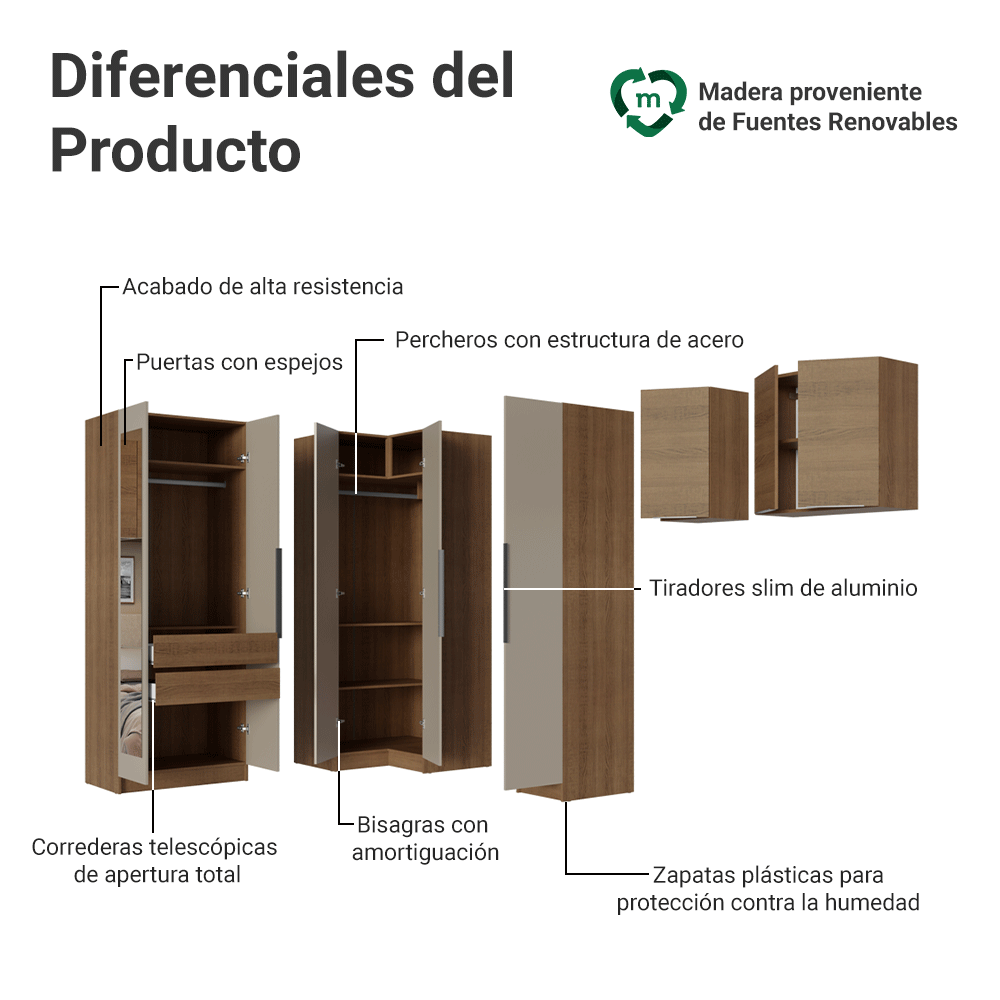 Dormitorio Completo Individual Esquinero 415 cm Placard con Espejos Marrón/Crema Neo Madesa 02