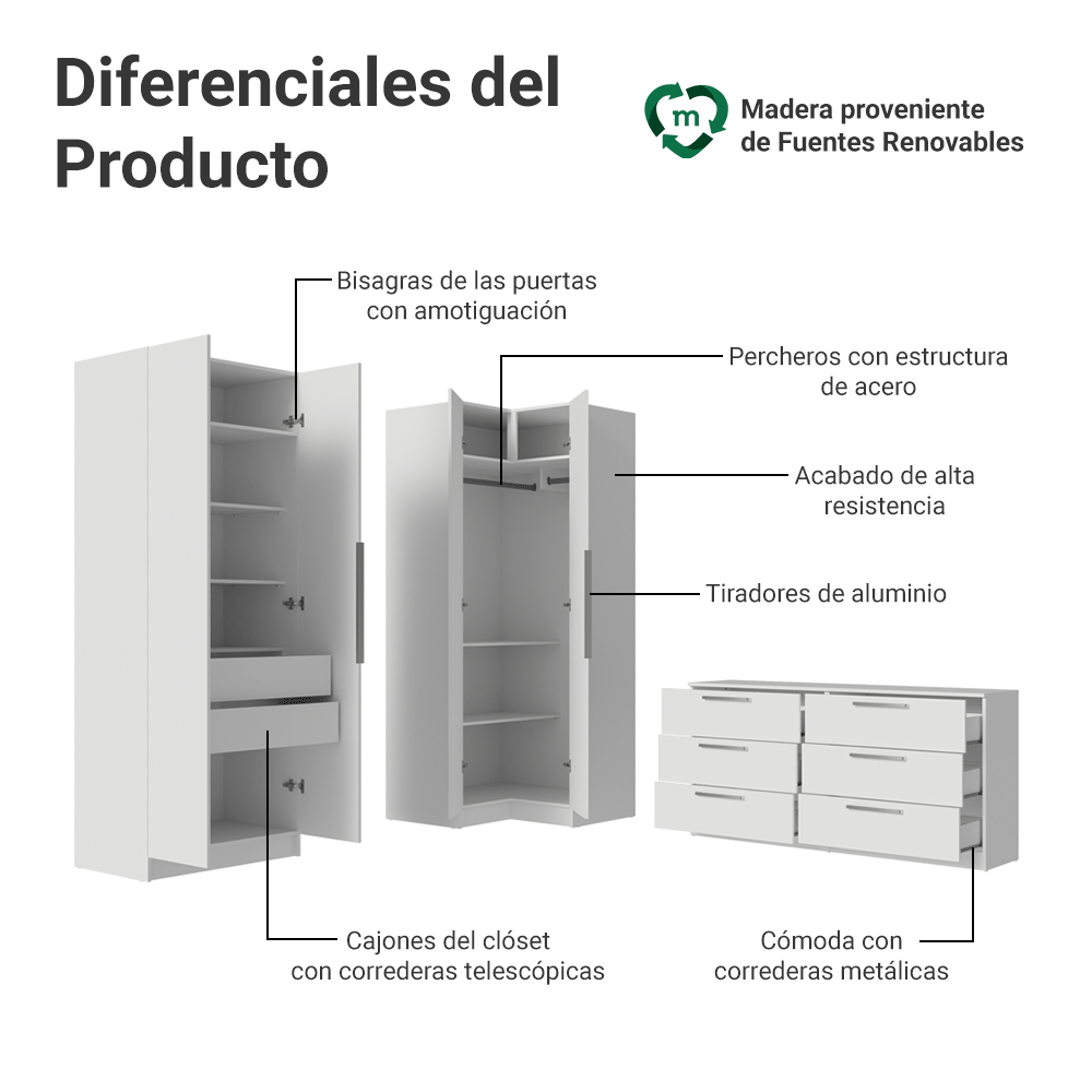 Conjunto Dormitorio con 2 Placards Neo 1 Cómoda para TV Blanco Madesa
