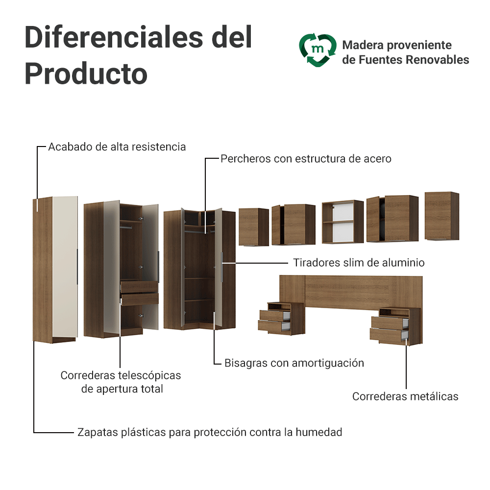 Dormitorio Completo Matrimonial Esquinero 580 cm con Respaldo de Cama Marrón/Crema Neo Madesa