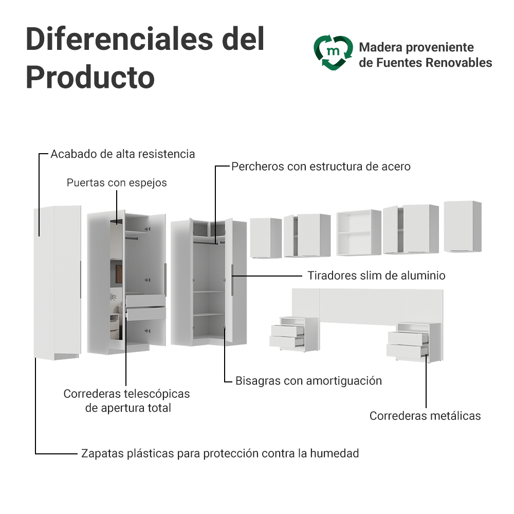 Dormitorio Completo Matrimonial Madesa Neo 580 cm con Ropero Esquinero con Espejos Blanco