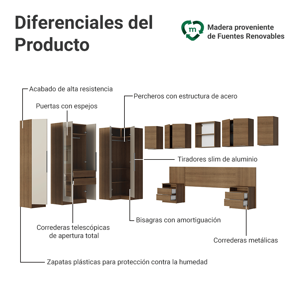 Dormitorio Completo Matrimonial 580 cm Placard Esquinero con Espejos Marrón/Crema Neo Madesa 02