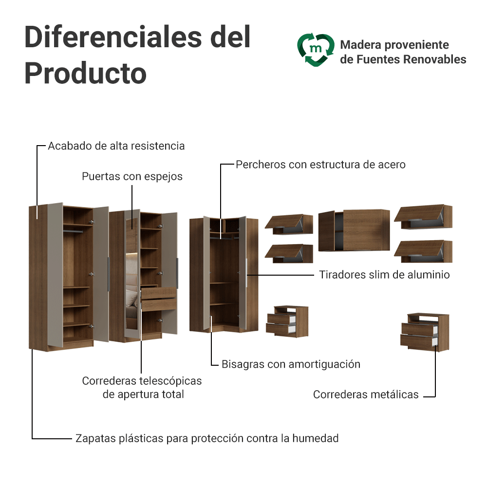Dormitorio Completo Matrimonial Esquinero 610 cm con Respaldo de Cama Marrón/Crema Neo Madesa