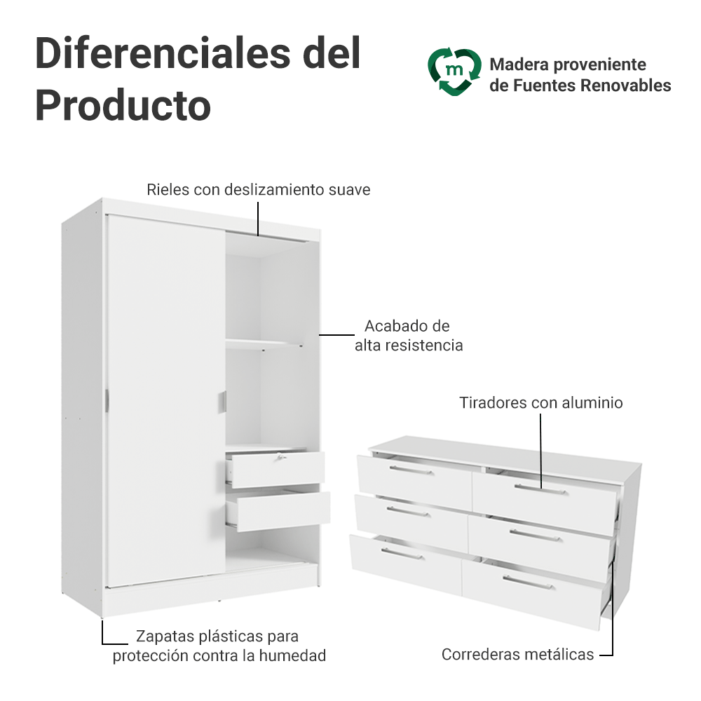 Kit Dormitorio Infantil Madesa Placard y Chifonier 6 Cajones BB