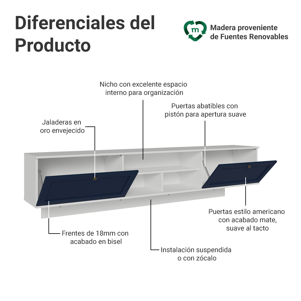 Rack Flotante para TV hasta 80 Pulgadas 218 cm 2 Puertas Blanco/Azul Vik Madesa